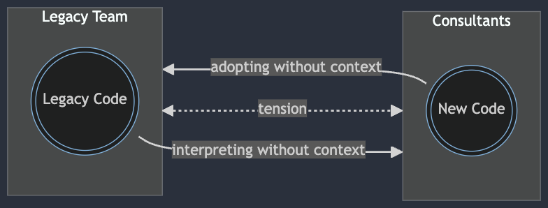 siloed-problem-2