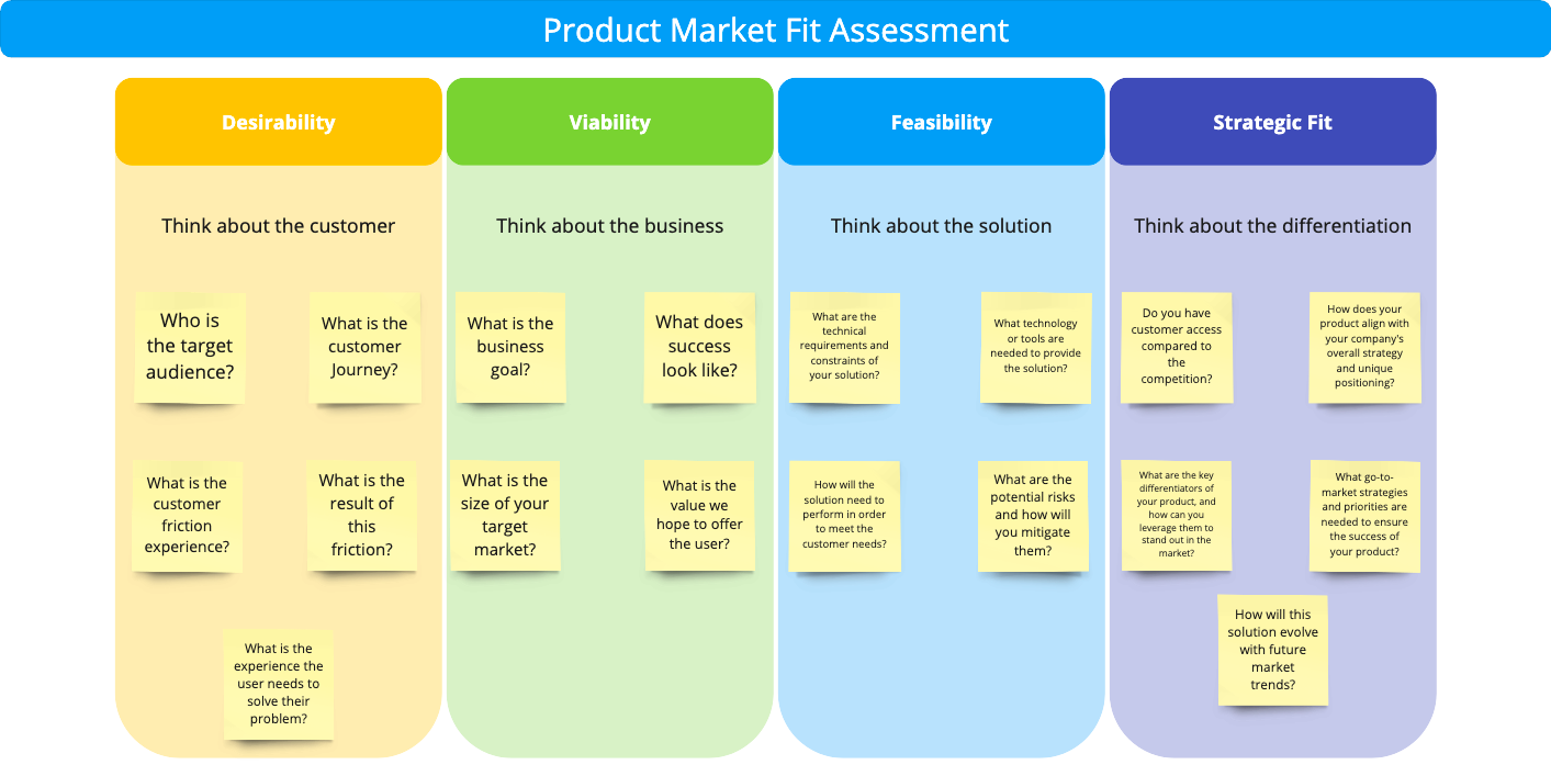 Product-Market Fit Isn’t Just for Start-ups